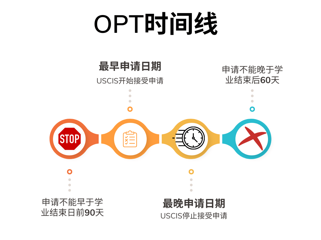 OPT申请时间